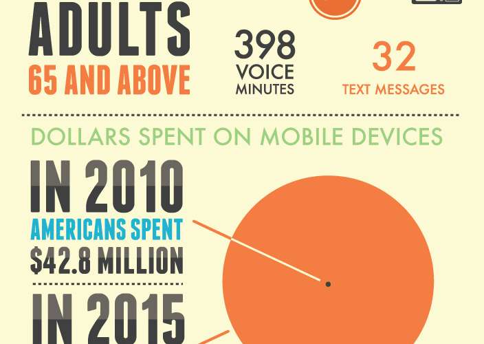 Amazeballs Cellphone Usage Infographic – Textaholics!