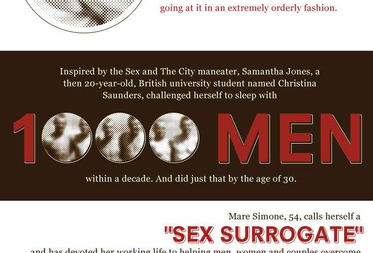 World Sex Records Infographic