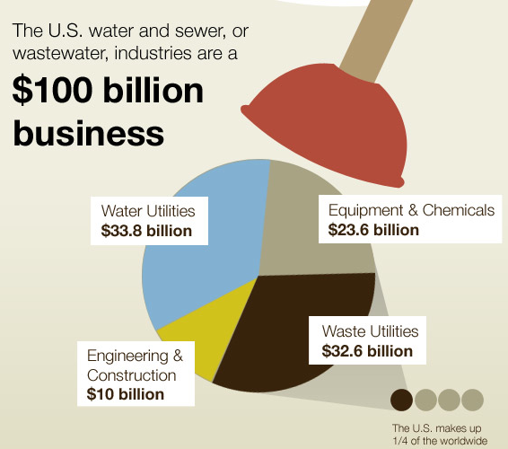 Pooponomics Infographic