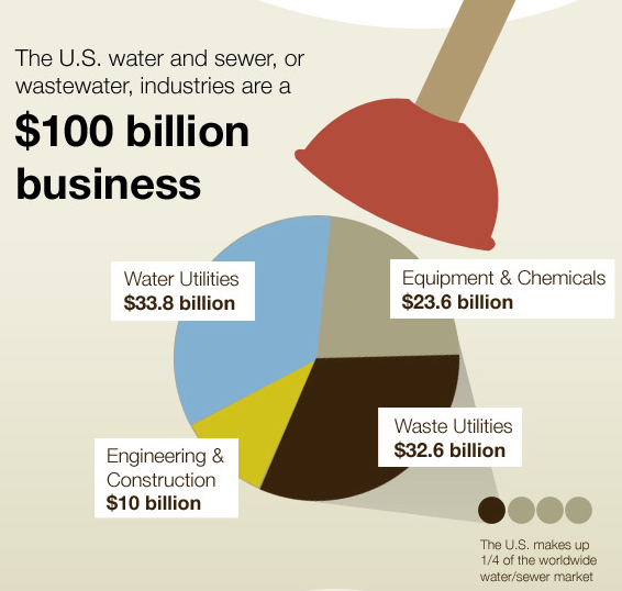 Pooponomics Infographic
