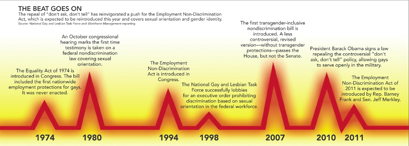 gay blog: lgbt workplace protections law infographic gay infographic, infographic, lgbt workplace portections, gay discrimination employment