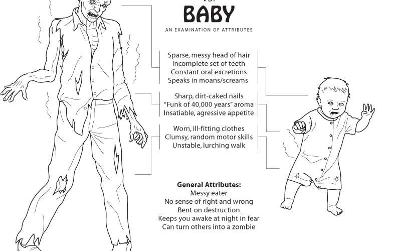 Zombie vs. Baby: An Examination of Attributes