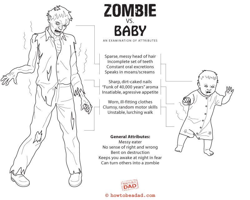 gay blog: Zombie vs. Baby An Examination of Attributes zombies versus babies