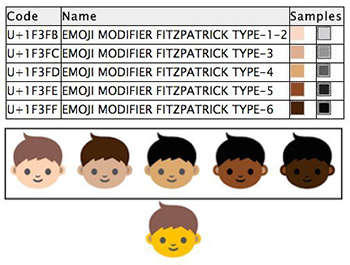 emojicon faces, emoticons, emoji, race, face, skin colors, gradients, choices, iOS, apple