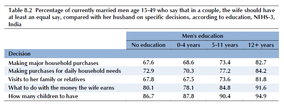 mens attitudes re womens equality