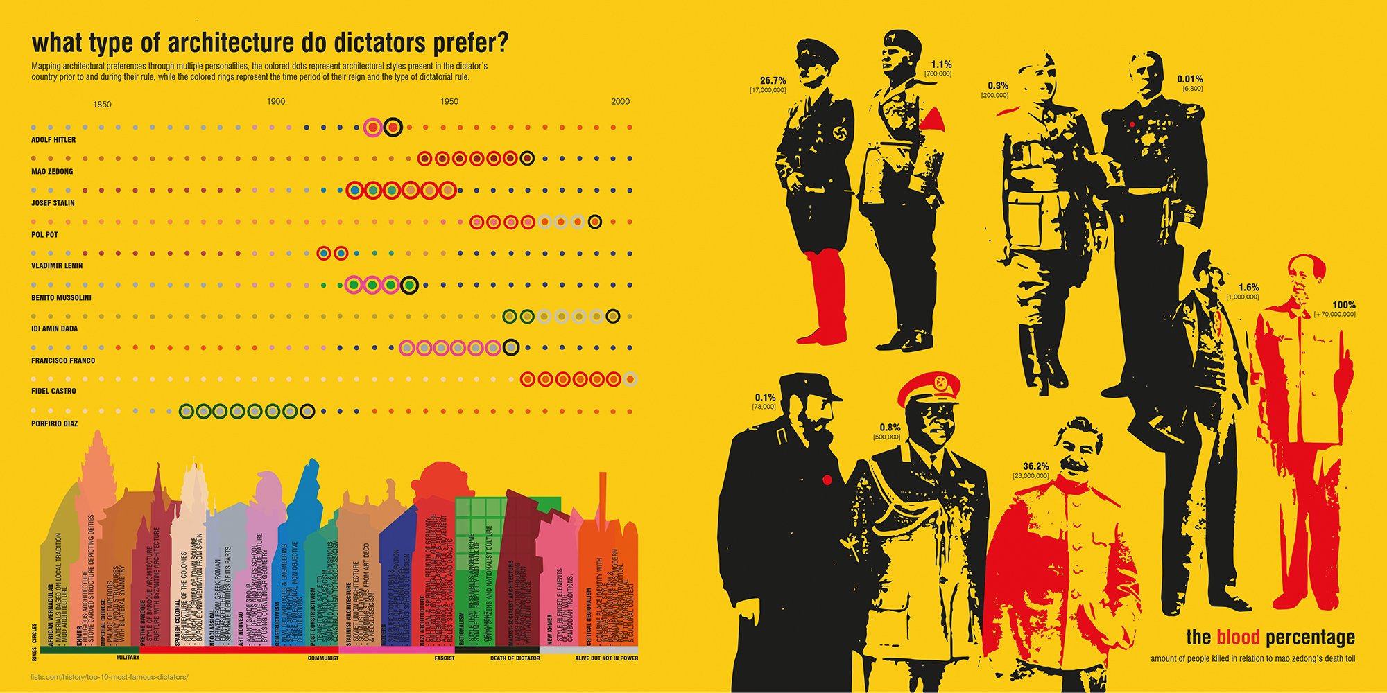 Frank Jacobus, Dictators