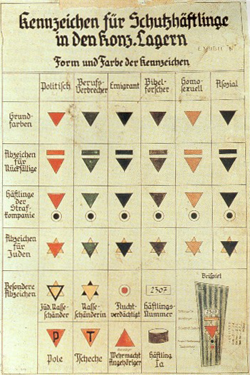 Concentration camp badges from 1936. The second column from the right is for homosexual prisoners.