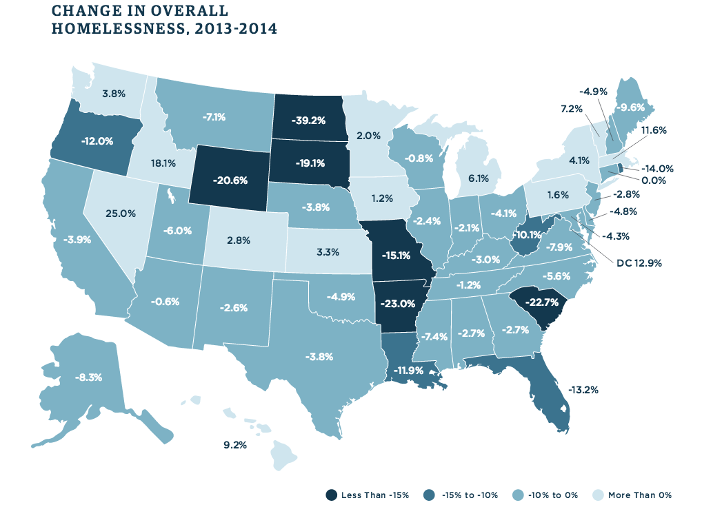 Overall Change In Homelessness 2013-2014