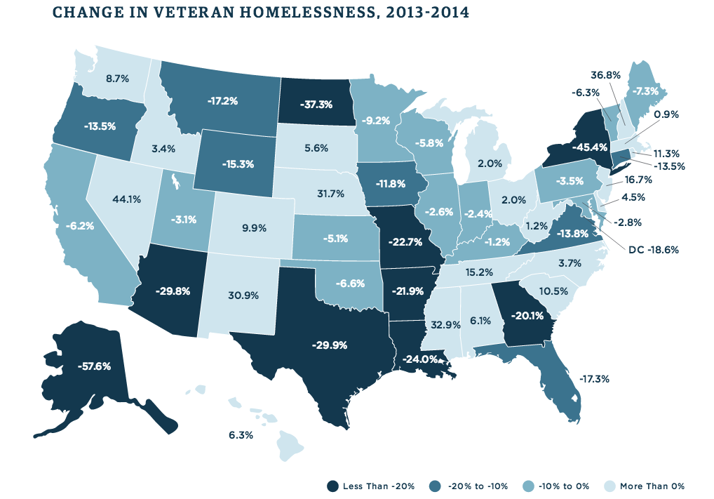 Change in Veteran Homelessness 2013-2014