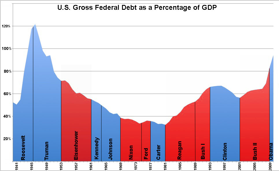 (via) Ronald Reagan terrible