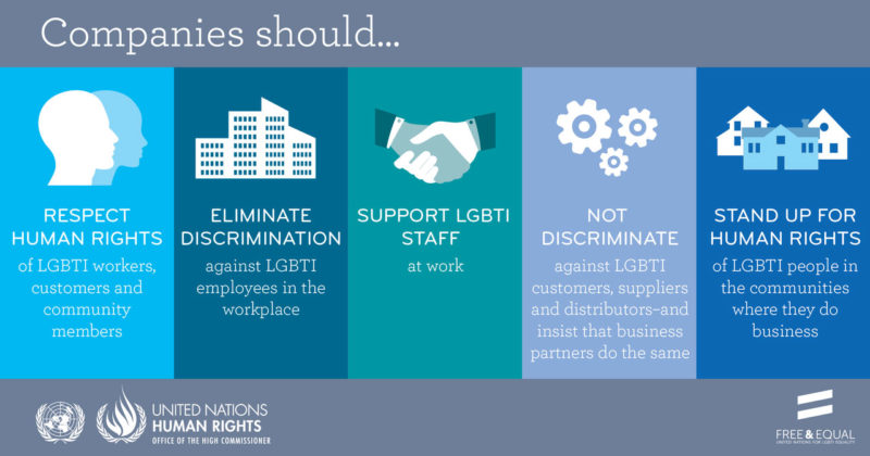 Global Business Standards on LGBTI Discrimination 02