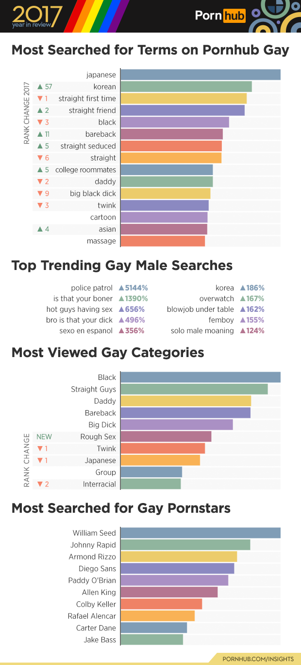 porn stars chart Porn stars chart