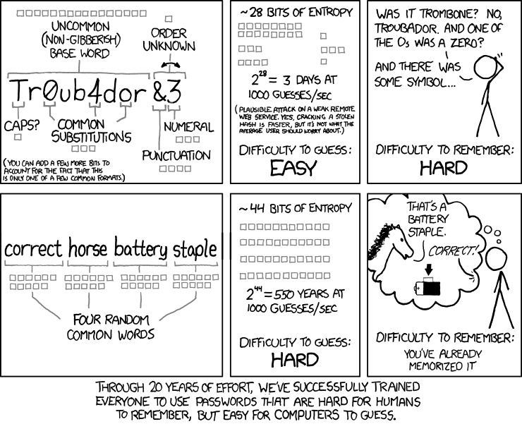 XKCD password strength phone security