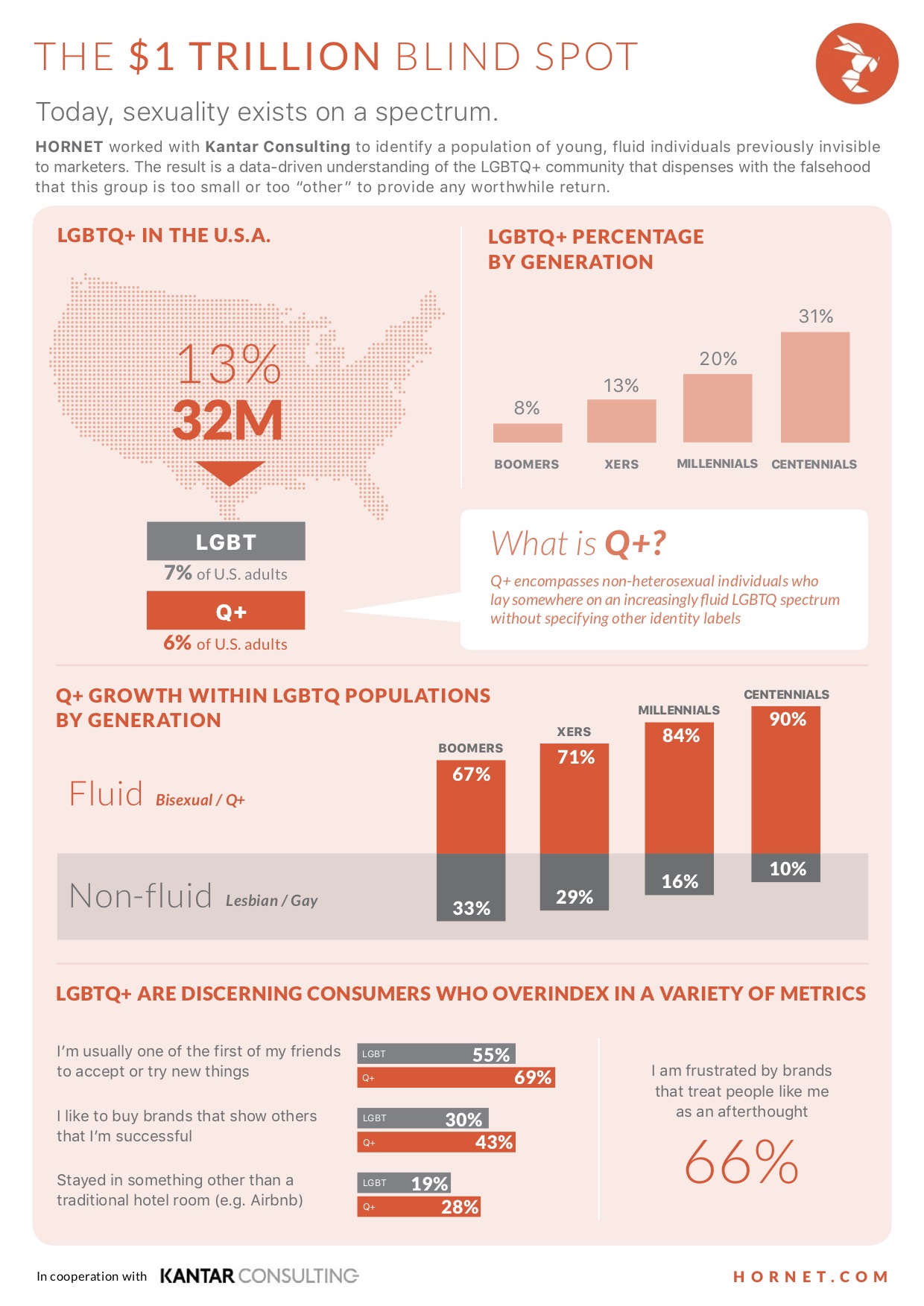 kantar queer people study