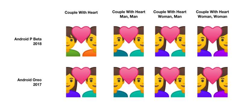 gender-neutral emoji couple with heart
