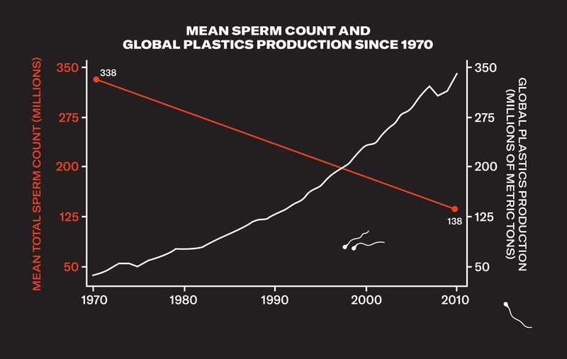 lower sperm count 01 infertile men