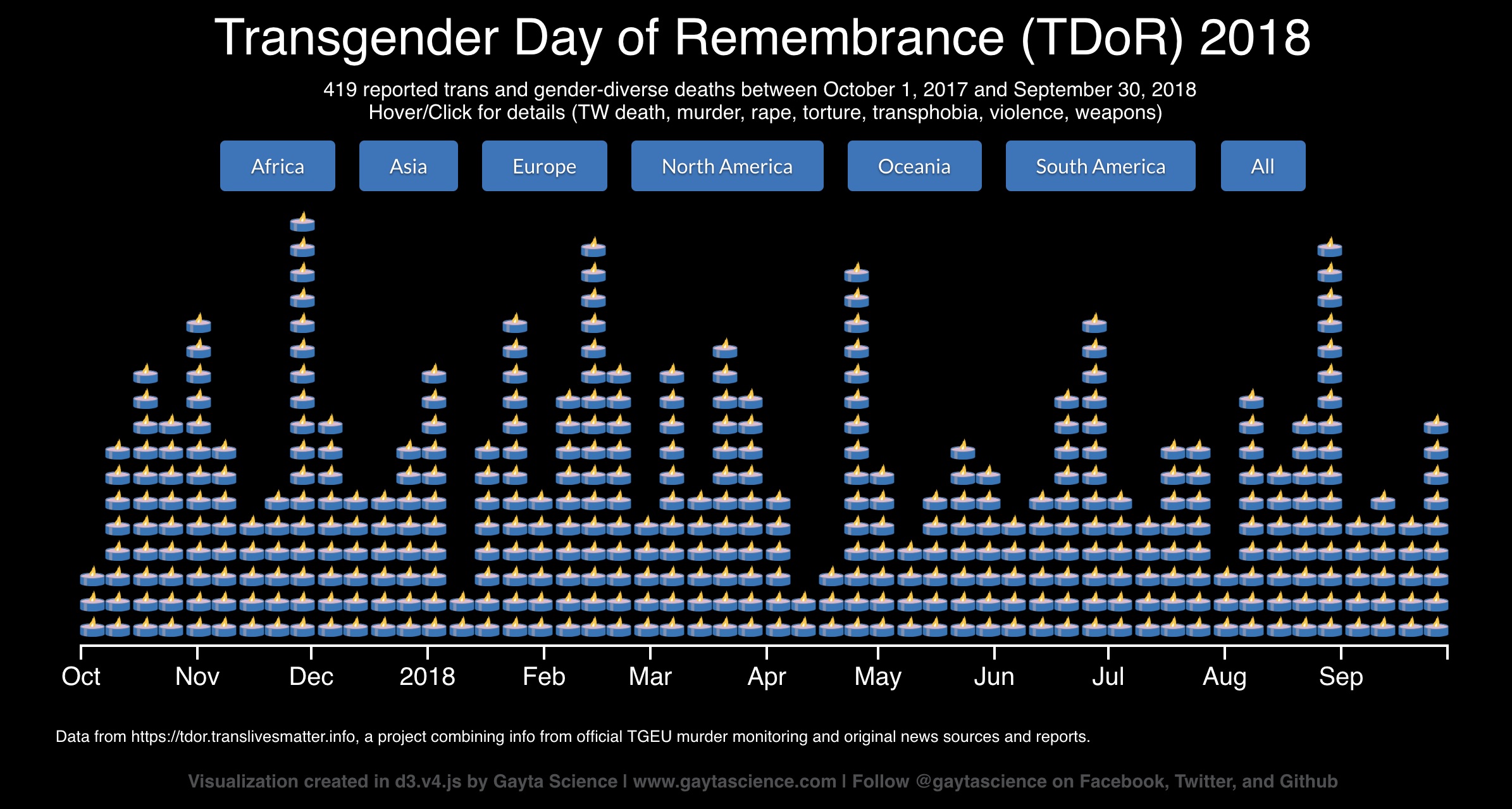 transgender day of remembrance trans deaths interactive
