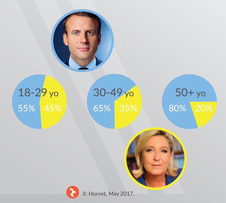 conservative gays france